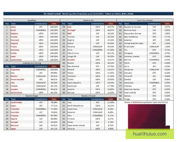世界杯竞猜赔率数据分析揭示最具潜力球队预测与历史趋势解析