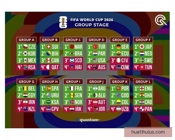 2026世界杯赛事预测：各队实力分析与最终冠军归属预测
