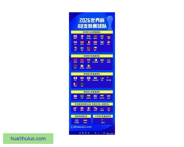 2026世界杯赛况预测与分析各队实力对比与进球趋势展望 2026世界杯赛况预测与分析各队实力对比与进球趋势展望